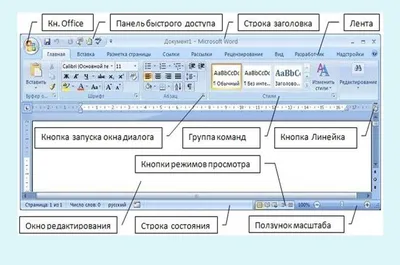 Практическая работа по теме : "Создание и форматирование документов в MS  Word"