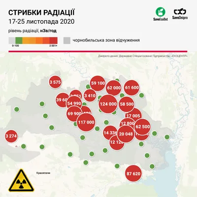 Киев готовит масштабную провокацию с радиоактивными веществами — Минобороны  - , Sputnik Кыргызстан