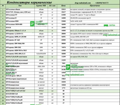 Прайс-лист, конденсаторы, платы, микросхемы, диоды, разъемы.