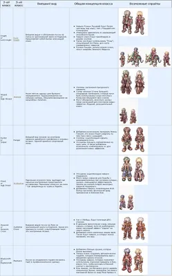 3-и профессии — Рагнарок онлайн — Игры — : социальная сеть для  геймеров