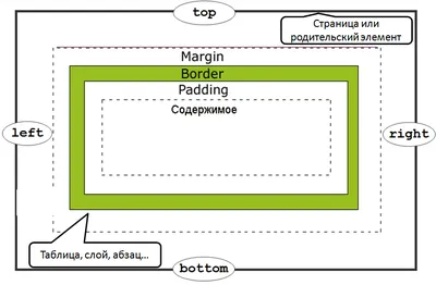 Гайд по CSS-градиентам для HTML-страниц: линейным, радиальным, коническим /  Skillbox Media