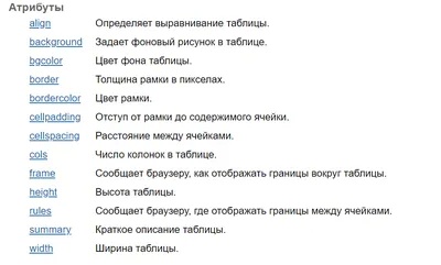 html - Рамка вокруг "carousel-items" в Bootstrap 4 - Stack Overflow на  русском