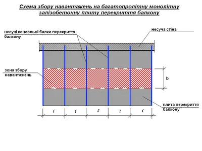 Расчет монолитной плиты перекрытия с балконом | БелПлан