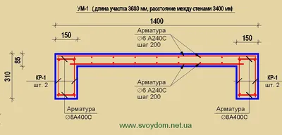 Онлайн калькулятор для расчета монолитной плиты перекрытия