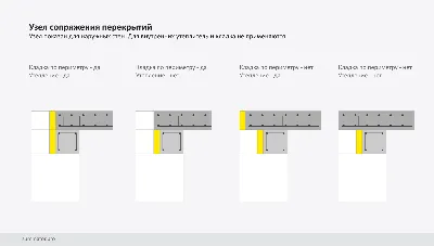 Армирование монолитного перекрытия. Правила и технология Опалубка статьи.  Полезная информация