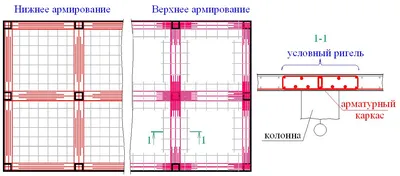 Курсовой проект - Расчет железобетонного перекрытия 4-х этажного здания г.  Челябинск - Чертежи.РУ