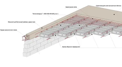 Расчет монолитной ребристой плиты и второстепенной балки - Чертежи, 3D  Модели, Проекты, Строительство