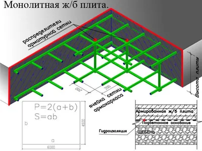 Монтаж плит перекрытия цена в Новосибирске: 80 строителей со средним  рейтингом 4.4 с отзывами и ценами на Яндекс Услугах.