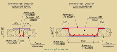 Выполню расчет монолитной плиты перекрытия за 500 руб., исполнитель Антон  (A_r_c_h) – Kwork