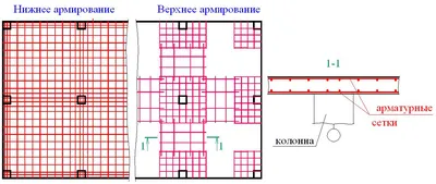 Монолитная плита перекрытия от специалистов | Фундамент в Украине