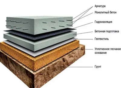 Монтаж монолитных перекрытий между этажами – цена за м2