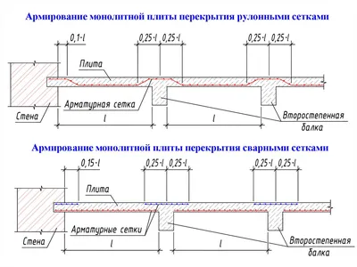 Монолитное перекрытие. Расчет. Проект (рабочие чертежи и спецификации).  (ID#91886786), цена:  руб., купить на 