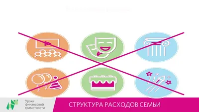 Расходы семьи: Россия vs Мир | Графическая статистика 📊 | Дзен