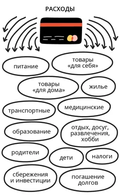 PPT - Доходы и расходы семьи. Стоимость жизни. PowerPoint Presentation -  ID:5747550