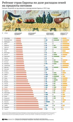 Расходы семей выросли впервые с начала 2022 года