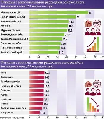 Недельные расходы продолжают рост – Новости ритейла и розничной торговли |  