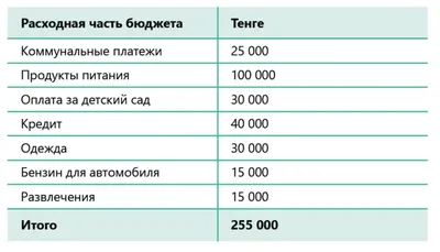 Как легко вести семейный бюджет? | Пикабу