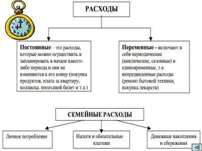 Расходы семьи и их планирование