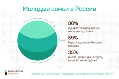 Презентация урока по финансовой грамотности на тему "Доходы и расходы семьи"(5-7  класс)