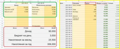 Доходы семьи - это ,расходы семьи , семейный бюджет . Помогите ответить на  вопросы - Школьные Знания.com