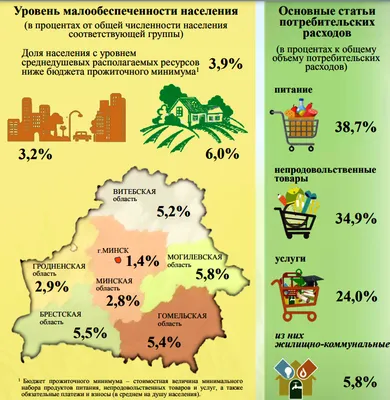 Рабочий лист «Из чего состоят доходы семьи». «Бюджет- план доходов и  расходов».