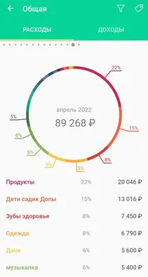 Как изменился бюджет у семьи с тремя детьми из-за спецоперации и санкций.  Как изменились цены за год? -  - 63.ру