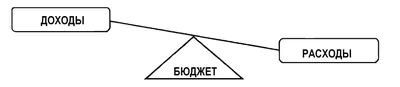 Для учета доходов-расходов использую специальное приложение». О бюджете  своей семьи рассказала мама в декрете | 