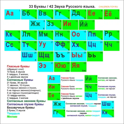 Раскраски Alphabet Lore - веселье и обучение вместе!