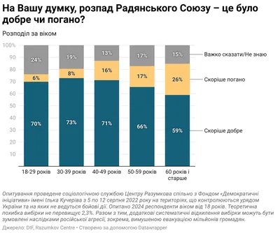 Общественники собирают подписи об отмене распада СССР, чтобы все республики  воссоединились