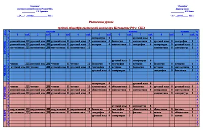 МБОУ Петрозаводского городского округа Средняя общеобразовательная Школа  номер 27 с углубленным изучением отдельных предметов. Расписание звонков