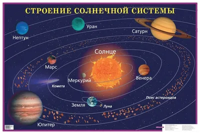 Планеты солнечной системы — Космос Онлайн. Просмотр в реальном времени