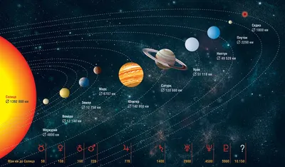 Неразгаданная тайна Солнечной системы —  — Секретные материалы на  РЕН ТВ