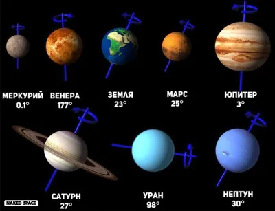 Планеты Солнечной системы