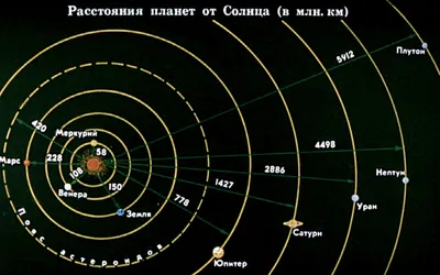 Не пропустите парад планет! :: Петрозаводский государственный университет