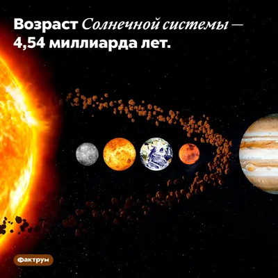 Парад планет - июнь 2023 - когда можно увидеть 5 планет Солнечной системы