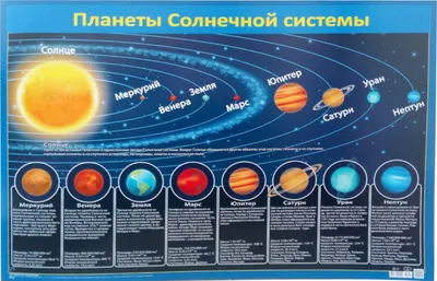 Почему орбиты планет лежат в одной плоскости?