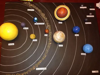Солнечная система: состав, строение, объекты, небесные тела, названия планет  и их расположение в Солнечной системе
