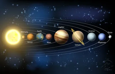 Расположение планет в Солнечной системе | Солнечная система, География для  детей, Математические факты