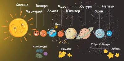 Рисунки карта планет солнечной системы (47 фото) » Картинки, раскраски и  трафареты для всех - 