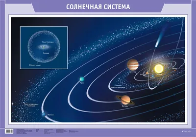 Расположение планет картинки