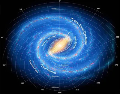 Схема расположения планет солнечной …» — создано в Шедевруме