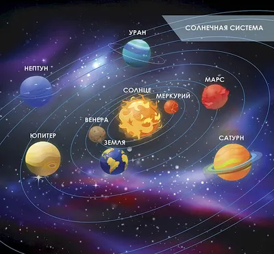 Картинки планеты солнечной системы - 32 шт