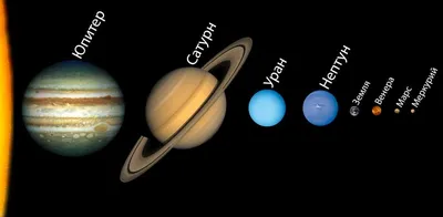Планеты Солнечной системы по порядку для детей: расположение
