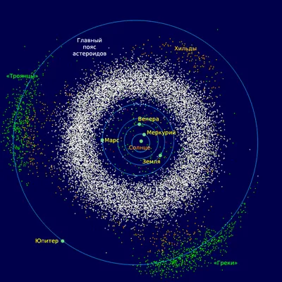 Ученые РАН проверили более 1 млн астероидов на угрозу для планет | ИА  Красная Весна