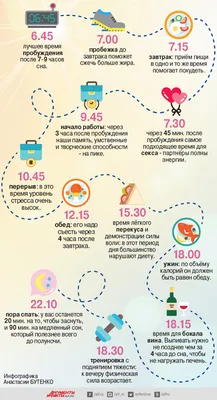 ПРО РАСПОРЯДОК ДНЯ В МНОГОДЕТНОЙ СЕМЬЕ. | О МАТЕРИНСТВЕ И ЖИЗНИ. | Дзен