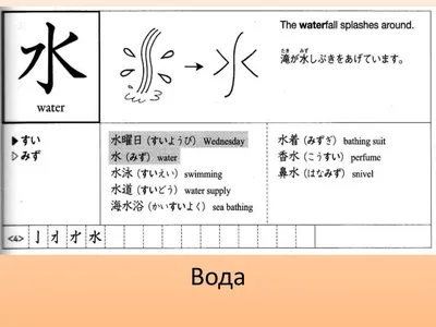 Распознать иероглиф японский по картинке
