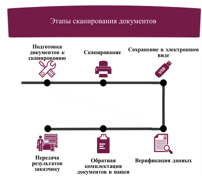 Набор текстов, набор технических текстов, набор курсовых, набор дипломов,  набор дипломных работ, набор формул, распознавание, язык русский-украинский