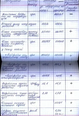 1С:Распознавание первичных документов — подключить сервис загрузки и ввода  документов в 1С в Челябинске по выгодной цене — «Микос»