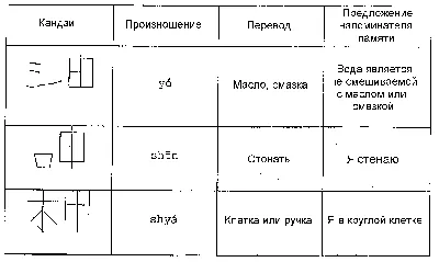 Оцифровка ручных записей: японский космос, Evernote и Moleskine