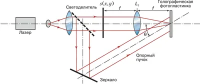 Алгоритм распознавания языка письма | 